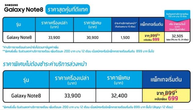 ลดราคา note 8 Dtac เครื่องศูนย์