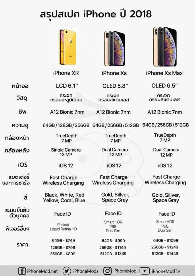 ราคา iPhone XS MAX